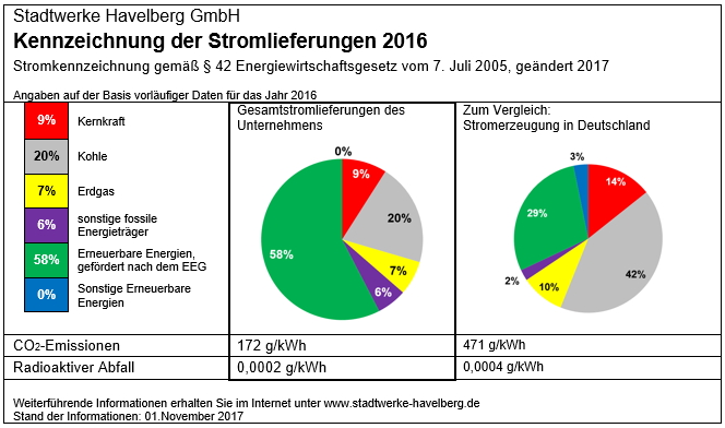 42+ Havelberg Stadtwerke Background